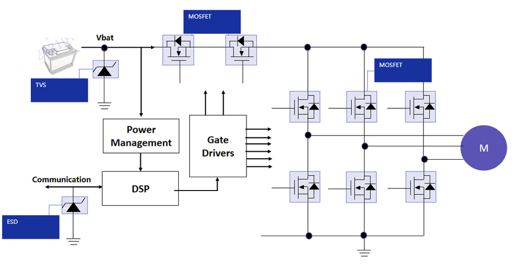 Soluciones de Dirección Asistida Eléctrica (EPS) Soluciones de Dirección Asistida Eléctrica (EPS)