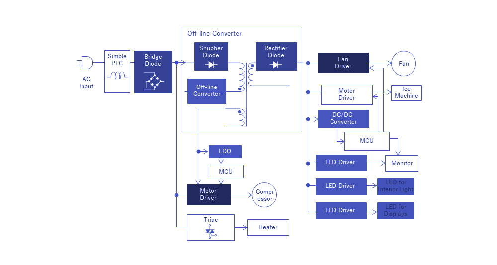 Aplicaciones de Refrigeradores Aplicaciones de Refrigeradores