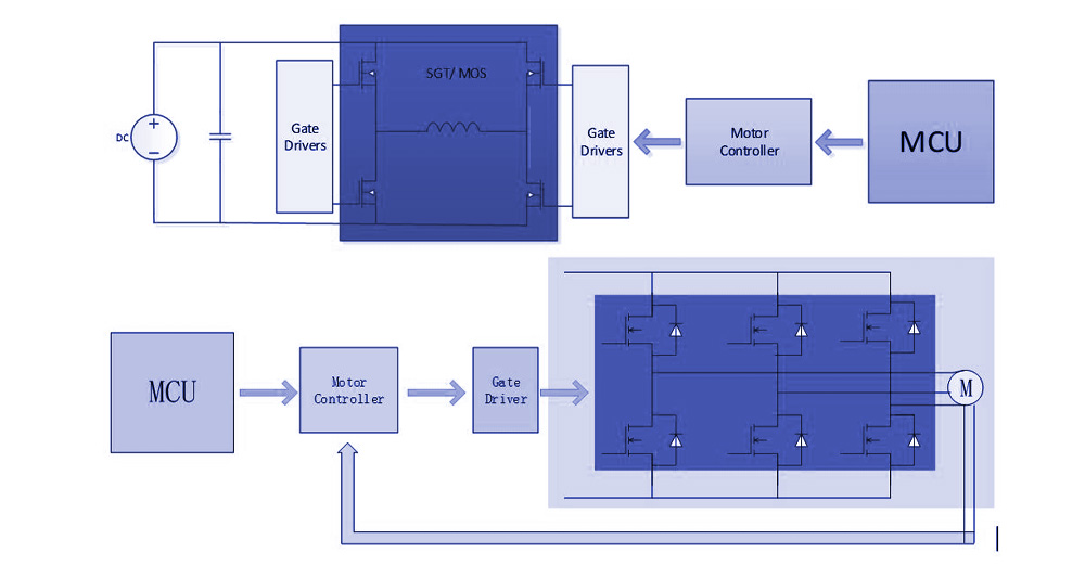 Equipos Médicos Equipos Médicos