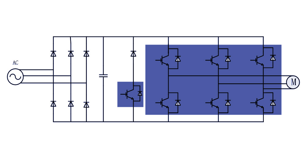 Conversión DC-AC del Inversor