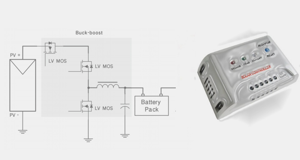 MPPT - Seguimiento del Punto de Máxima Potencia Seguimiento del Punto de Máxima Potencia