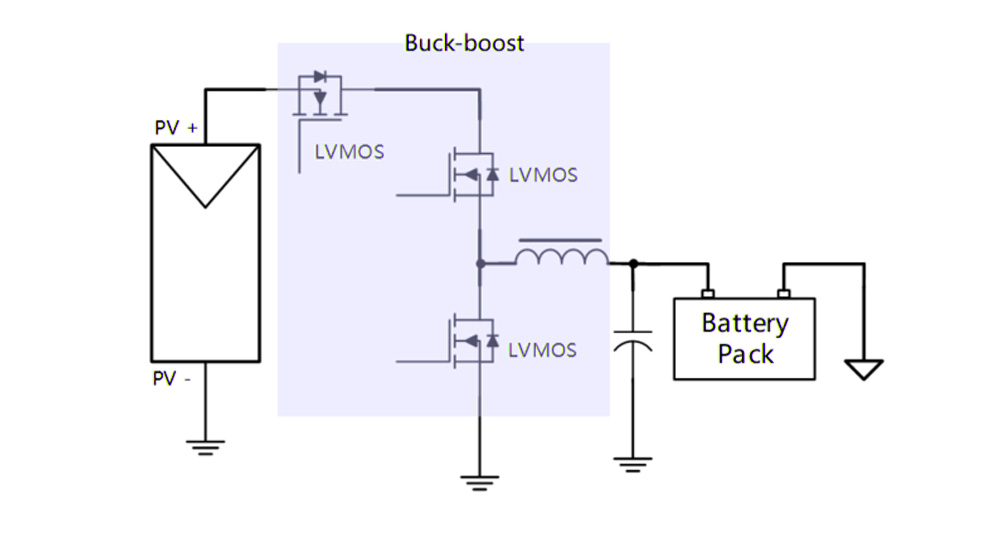 Topología MPPT Topología típica MPPT
