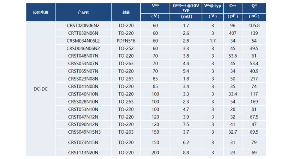 Selección de Productos MPPT Recomendaciones de selección MPPT