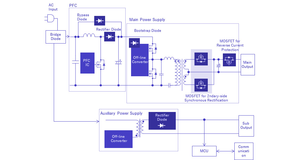Fuente de alimentación para servidores