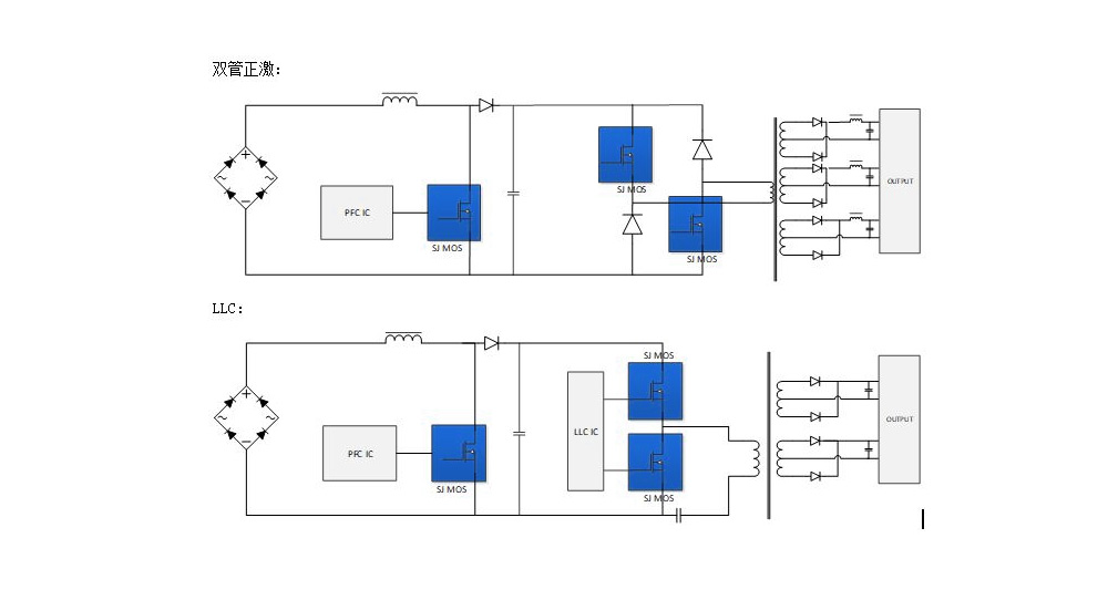 MOSFET Super-Junction Gen.3
