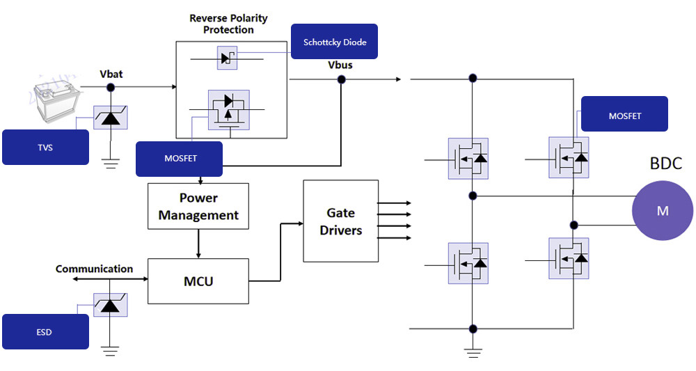Control de Motor de CC con Escobillas