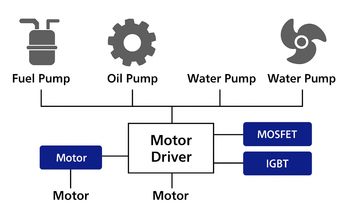 Soluciones de Bombas Eléctricas