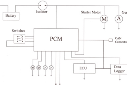 ¿Qué es un módulo de Control de potencia? Definición, aplicaciones y beneficios