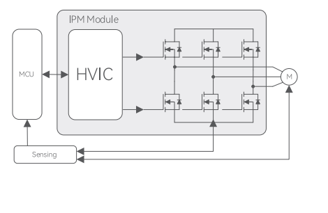 Diagrama del sistema de aplicación para ventiladores y bombas industriales